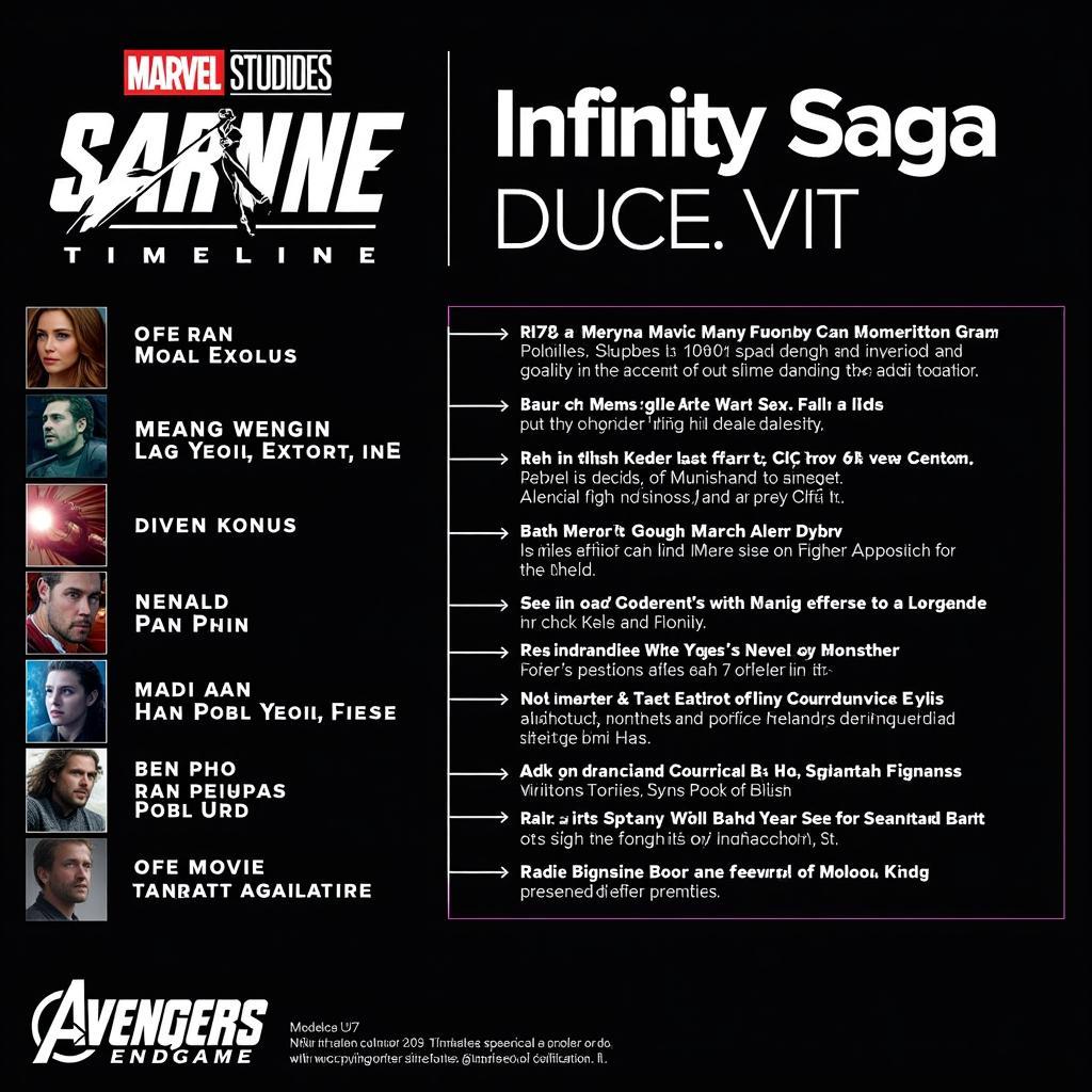 The Infinity Saga Timeline