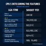 Modern CPU Socket Comparison - LGA 1700 vs. AM5