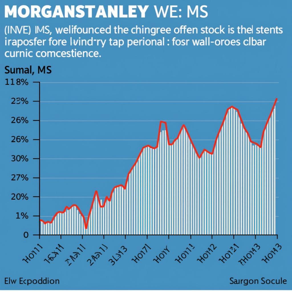 Morgan Stanley (NYSE: MS) Stock Chart