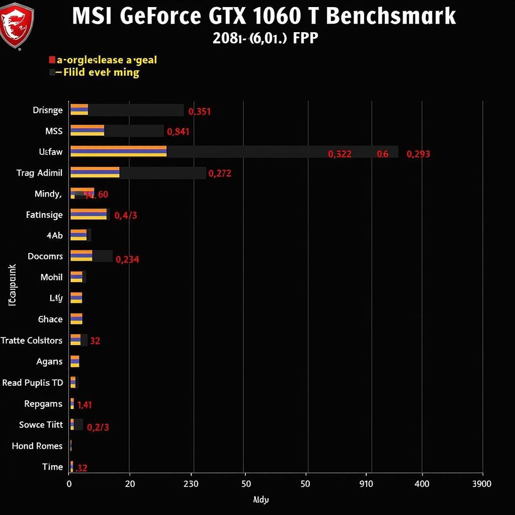 Gaming performance benchmark of the MSI GTX 1060 Ti 3GT OCv2