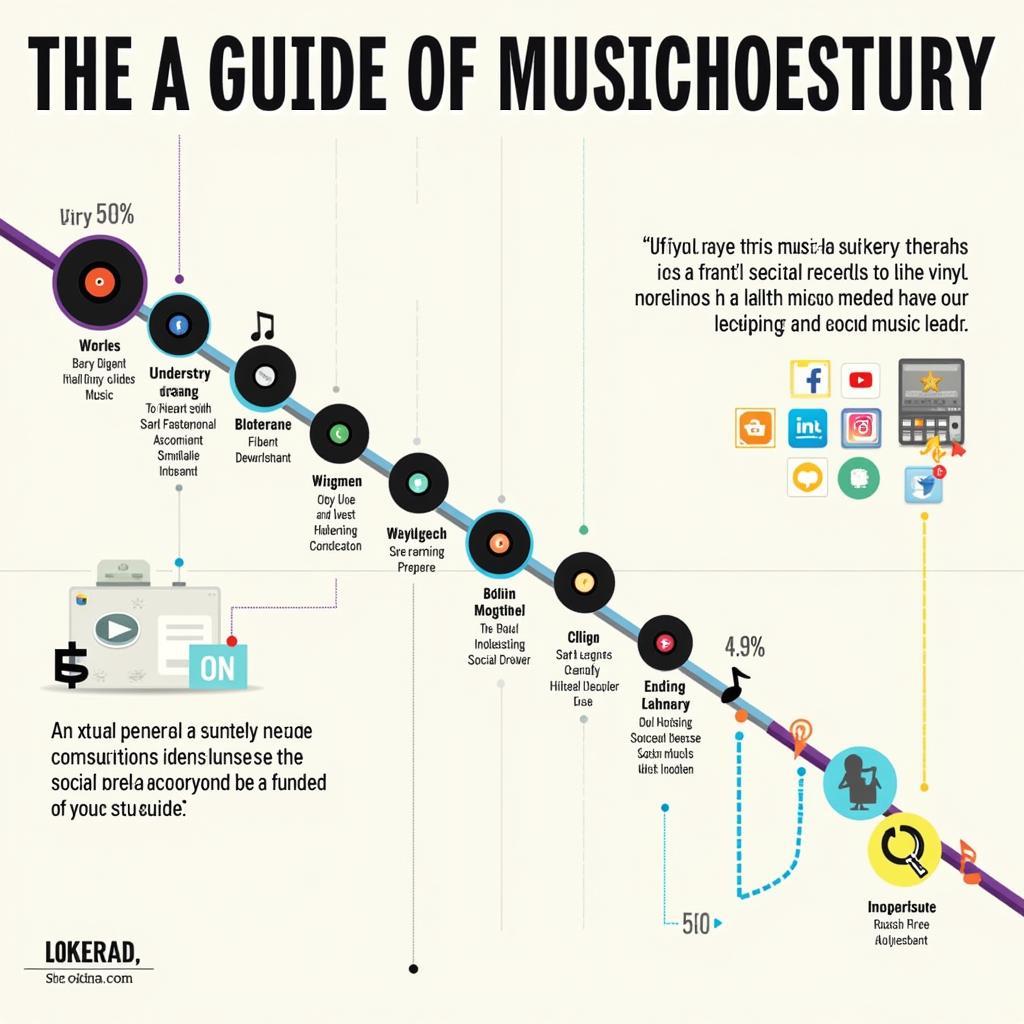 Evolution of the Music Industry