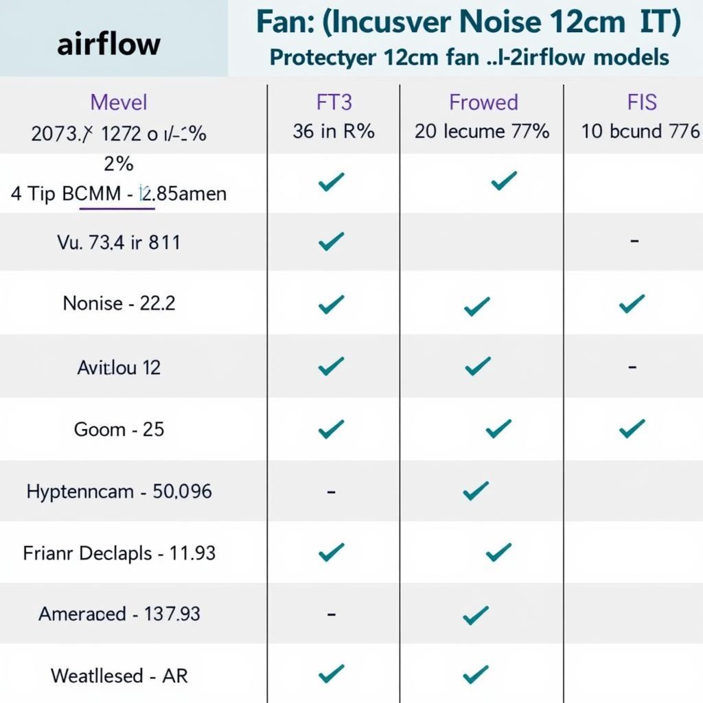 Noctua Fan Curve Comparison Chart