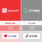 Nogizaka46 and IZ*ONE logo comparison