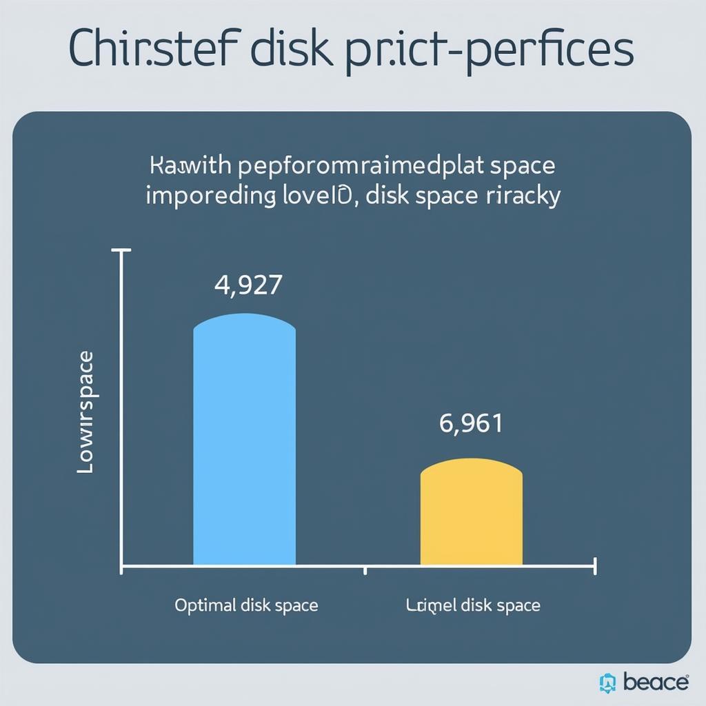 Visualization of optimal disk space usage