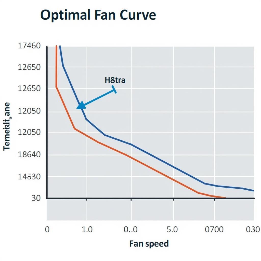 Optimal fan curve graph