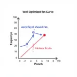 Optimized Fan Curve Example