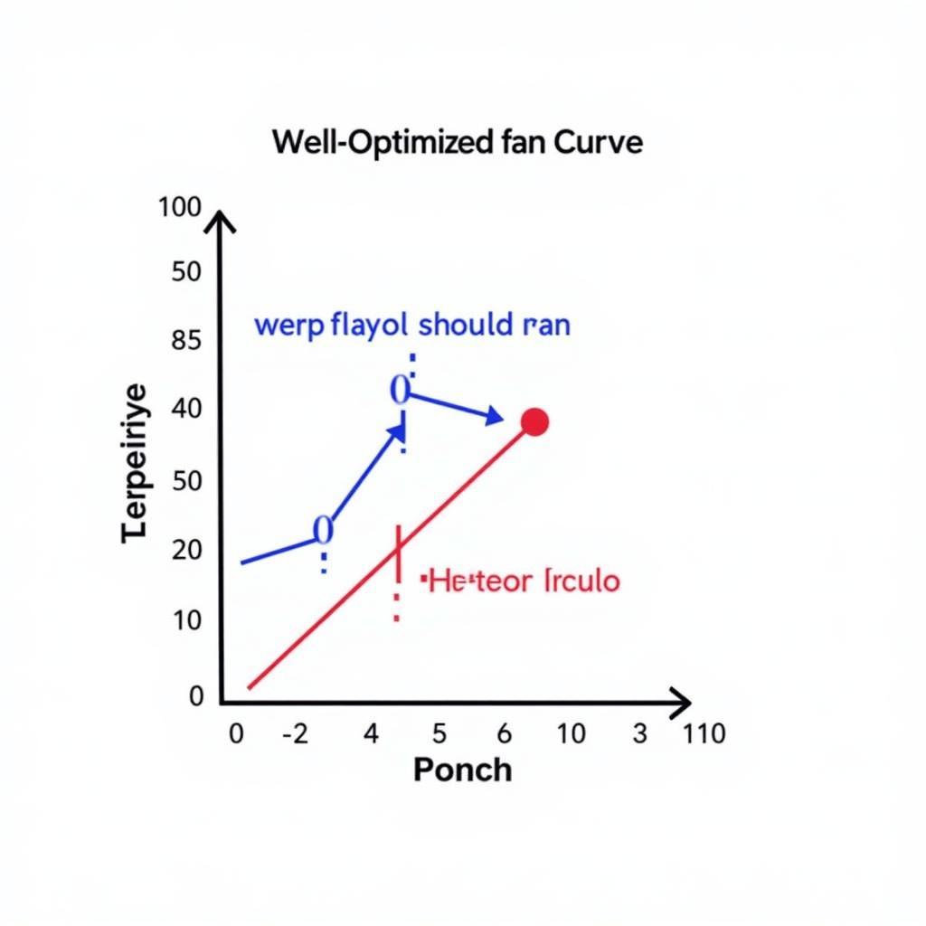 Optimized Fan Curve Example