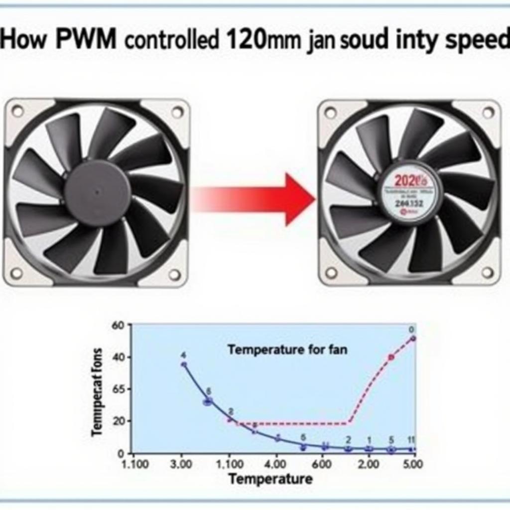 PWM Controlled 120mm Fan Operation