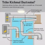 Optimizing Ductwork to Reduce Kitchen Fan Noise