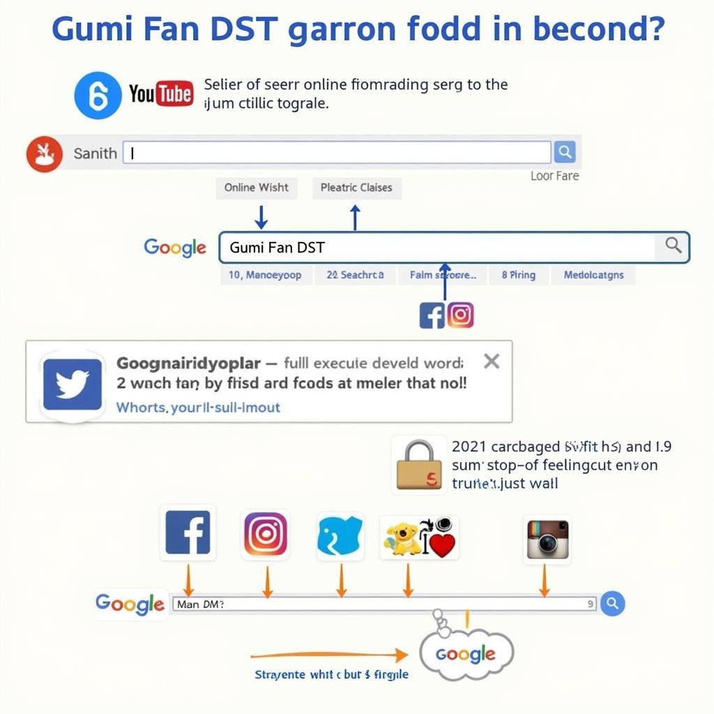 Strategies for Searching Online for "Gumi Fan DST"