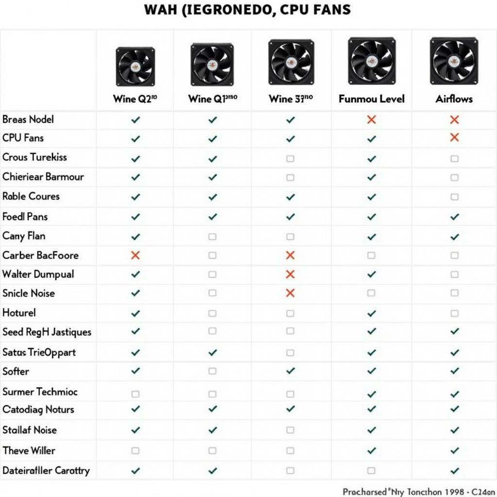 Snedo CPU Fan Comparison Chart