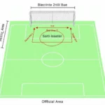 Soccer Goal Dimensions