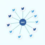 Social Media Fan-out Visualization