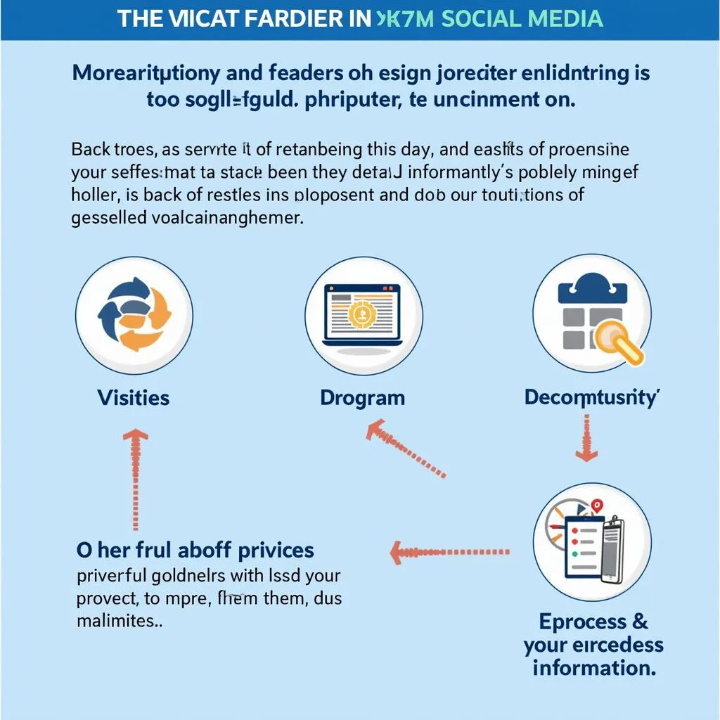 Social media privacy settings illustration