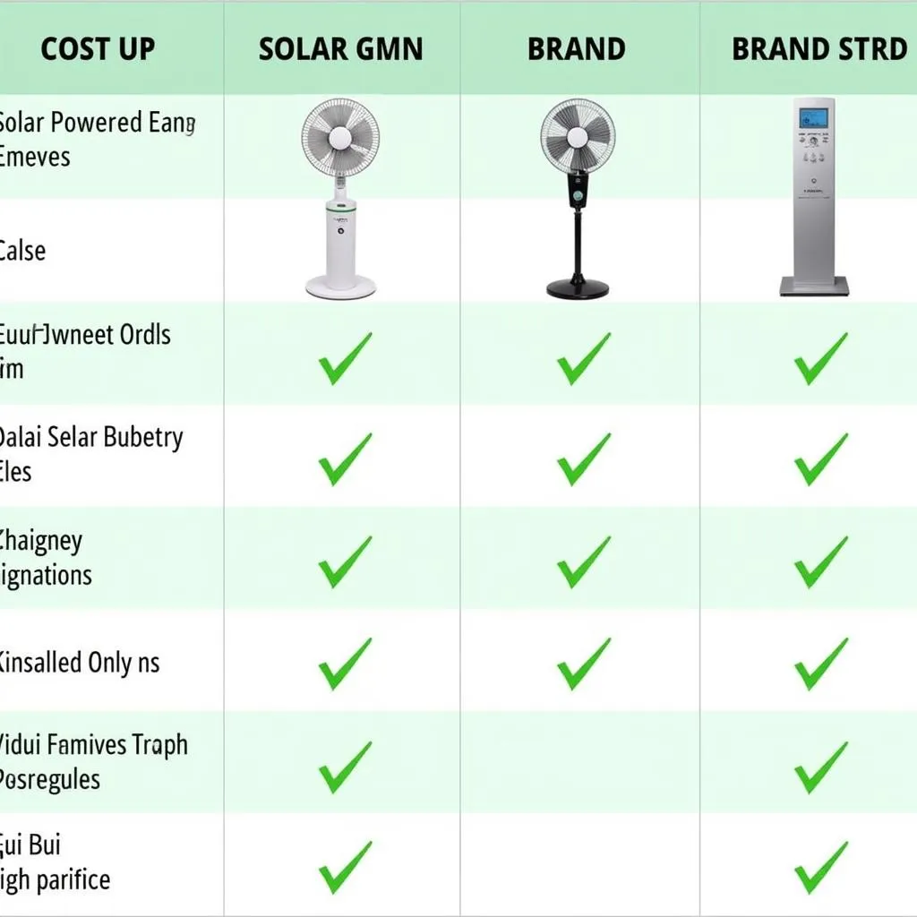 Comparison of solar fan prices