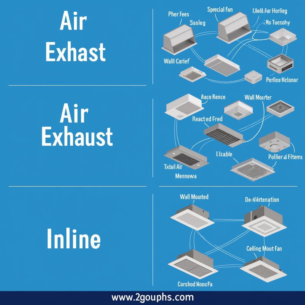 Different Types of Air Exhaust Fans