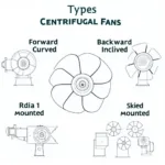 Different Types of Centrifugal Fans