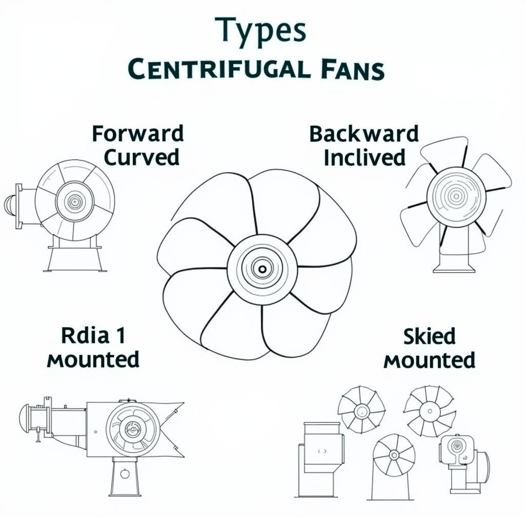 Different Types of Centrifugal Fans