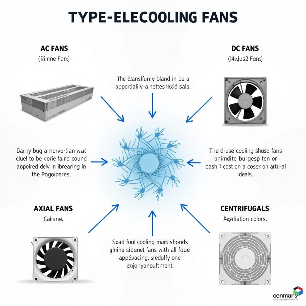 Various types of cooling fans for electronics cabinets