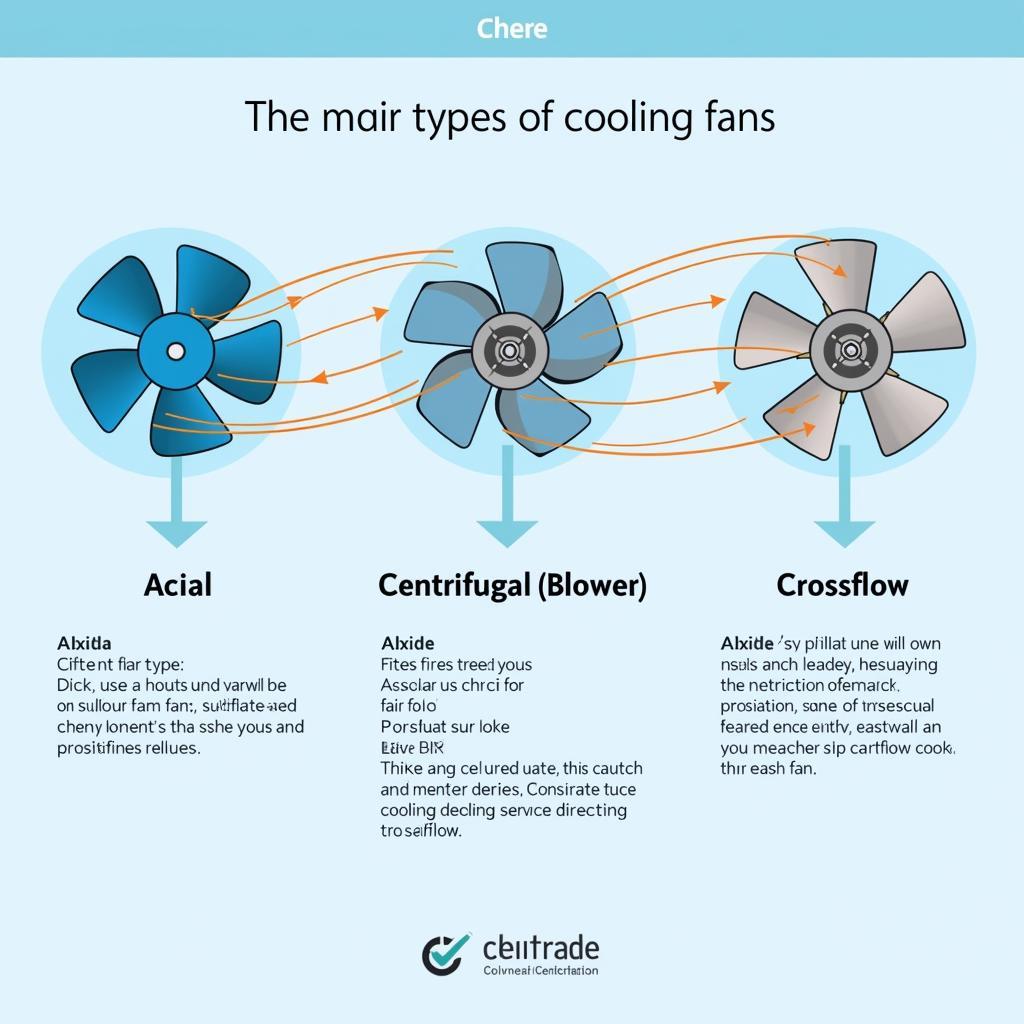 Different Types of Cooling Fans