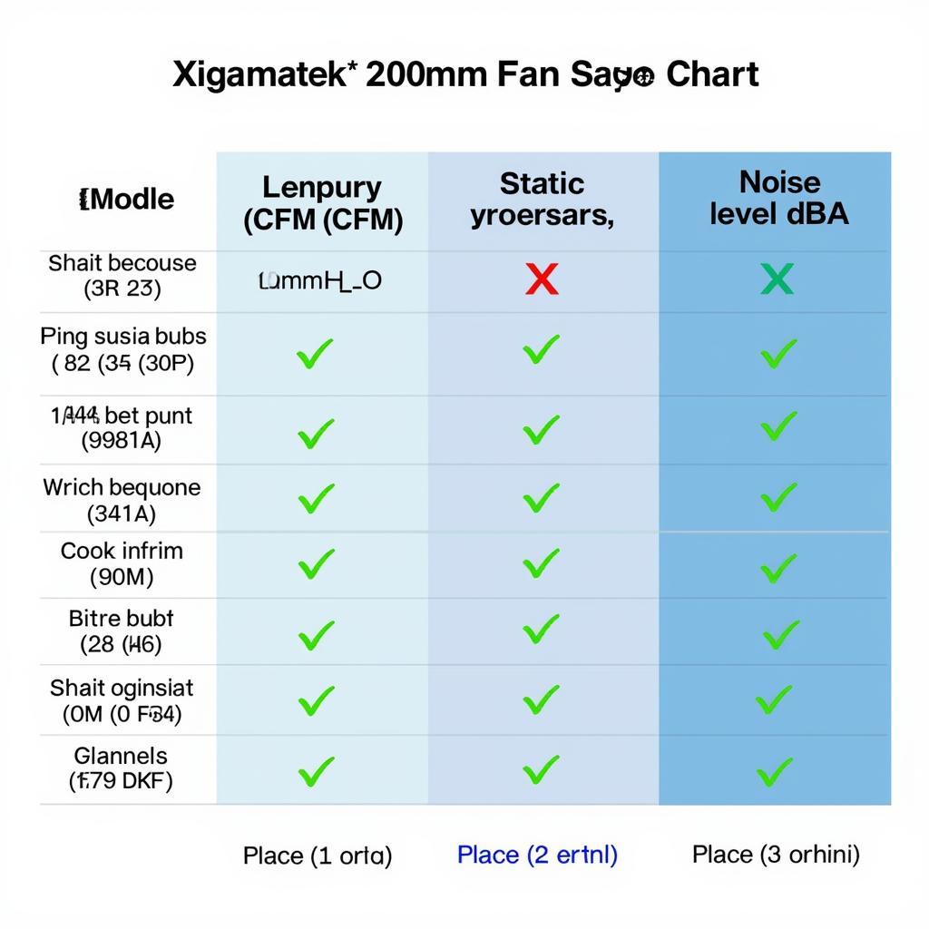 xigmatek 200mm fan airflow static pressure chart