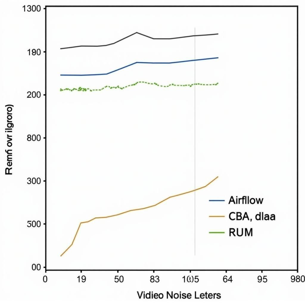 Xigmatek Aries Fan Performance Graph