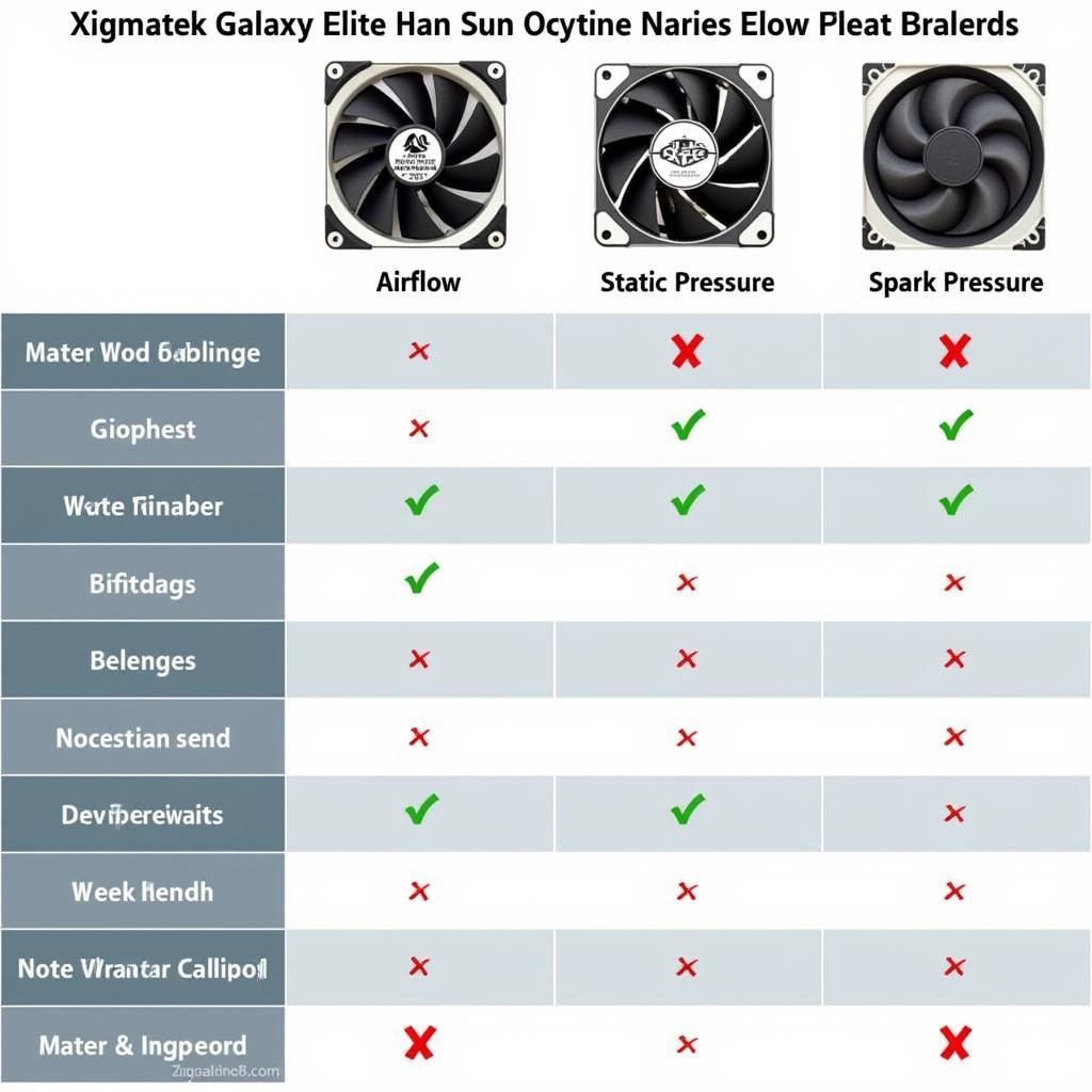 Performance Comparison of Xigmatek Galaxy Elite Fans