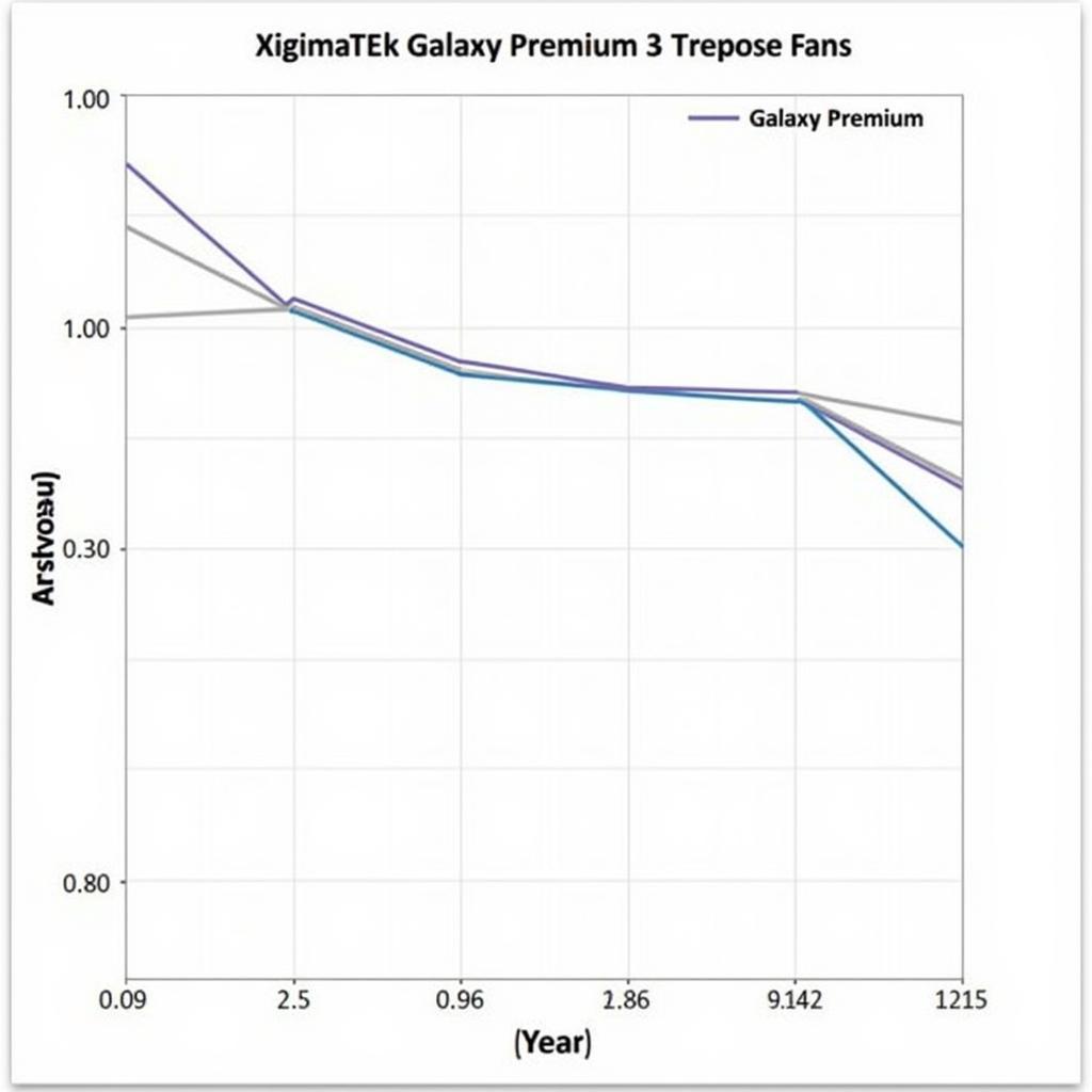 Xigmatek Galaxy Premium 3 Performance Chart