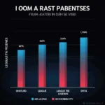 1050 Ti 4GB Graphics Card Performance in Esports Games in Ho Chi Minh City