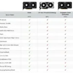 GTX 1060 3GB vs. Competitors Comparison Table