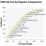 1060 6G 3 Fan Performance Benchmark