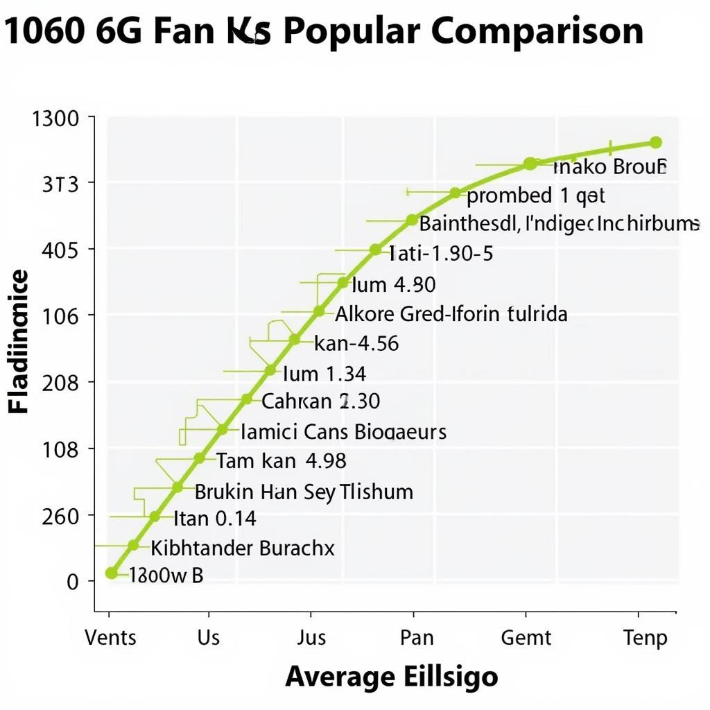 1060 6G 3 Fan Performance Benchmark