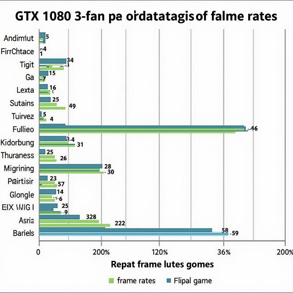 GTX 1080 3-Fan Gaming Performance