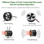 Different 12mm Fan Types Suitable for Continuous Use