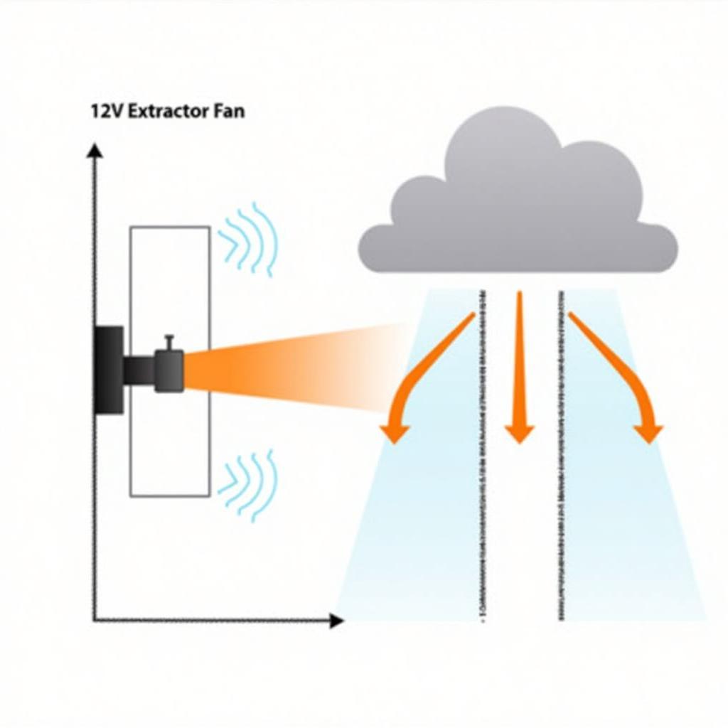 Diagram illustrating airflow of a 12v extractor fan