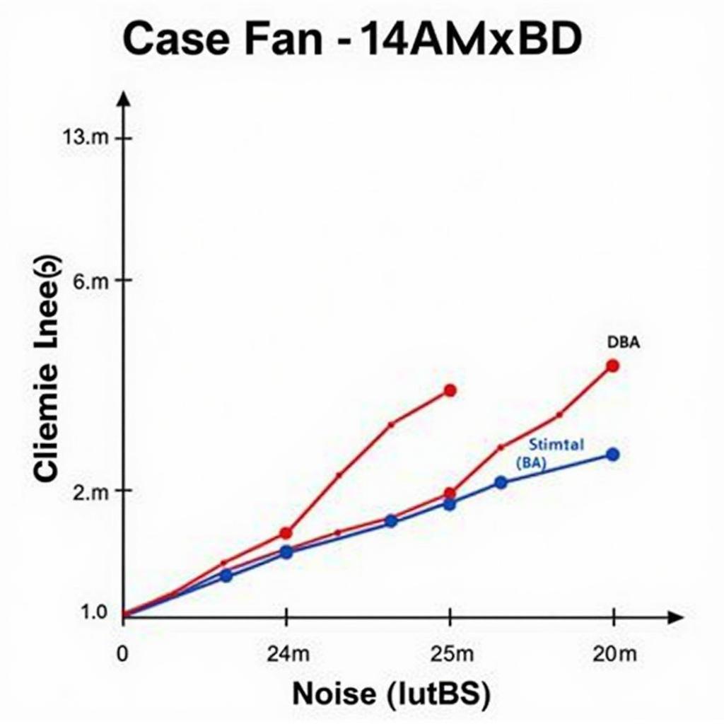 Comparing Noise Levels of 140mm Case Fans