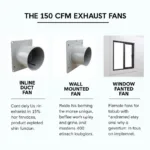 Different Types of 150 CFM Exhaust Fans