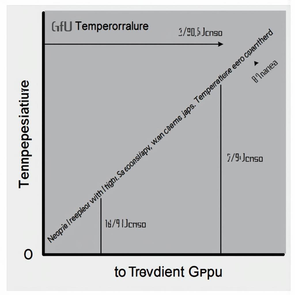 2060 Temperature and Fan Curve Graph