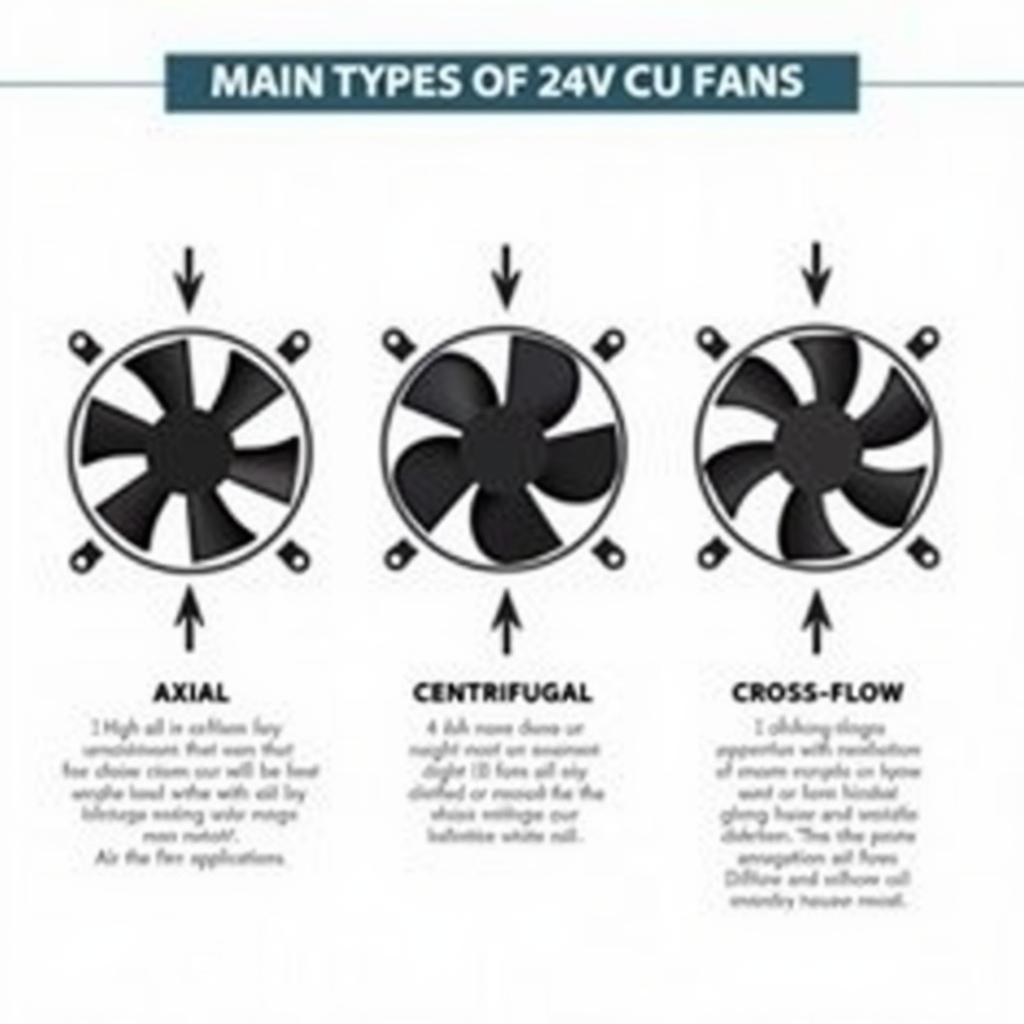 24V CU Fan Types: Axial, Centrifugal, and Cross-Flow Fans