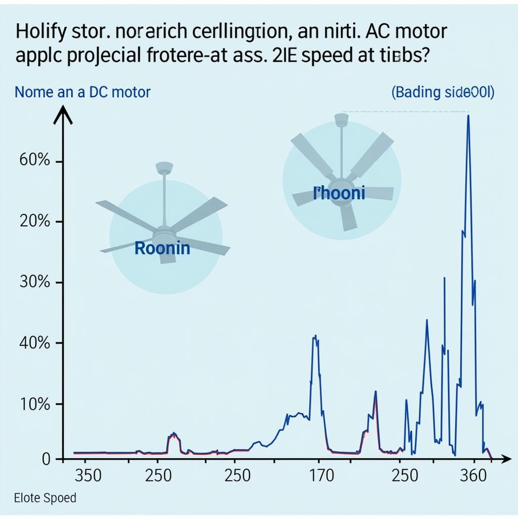 Comparison of Energy Efficiency Between AC and DC Motor Ceiling Fans