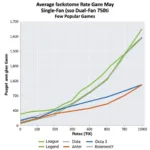 750ti Gaming Performance Comparison