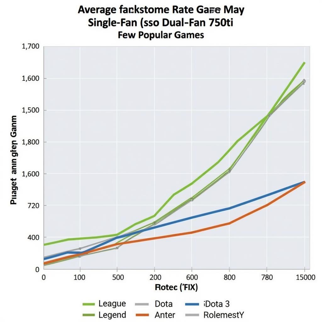 750ti Gaming Performance Comparison