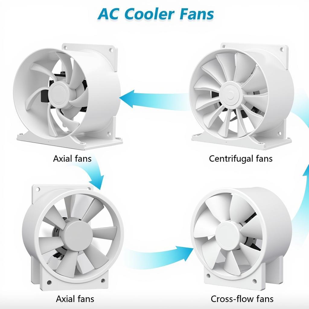 Types of AC Cooler Fans