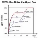 Aigo Fan Noise Level Test Results