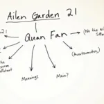 Possible Interpretations of Ailen Garden 2 1 Quan Fan Wu