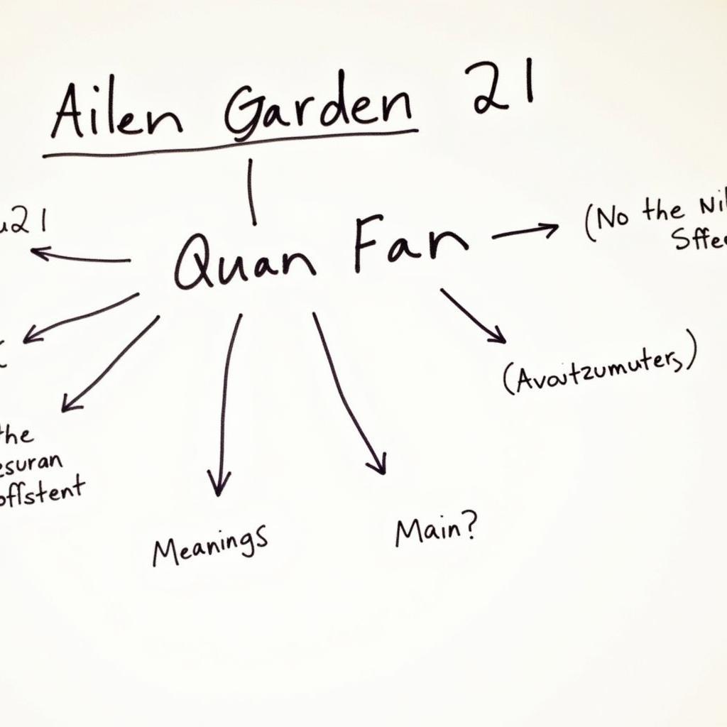 Possible Interpretations of Ailen Garden 2 1 Quan Fan Wu