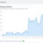 Analyzing Fan Page Demographics