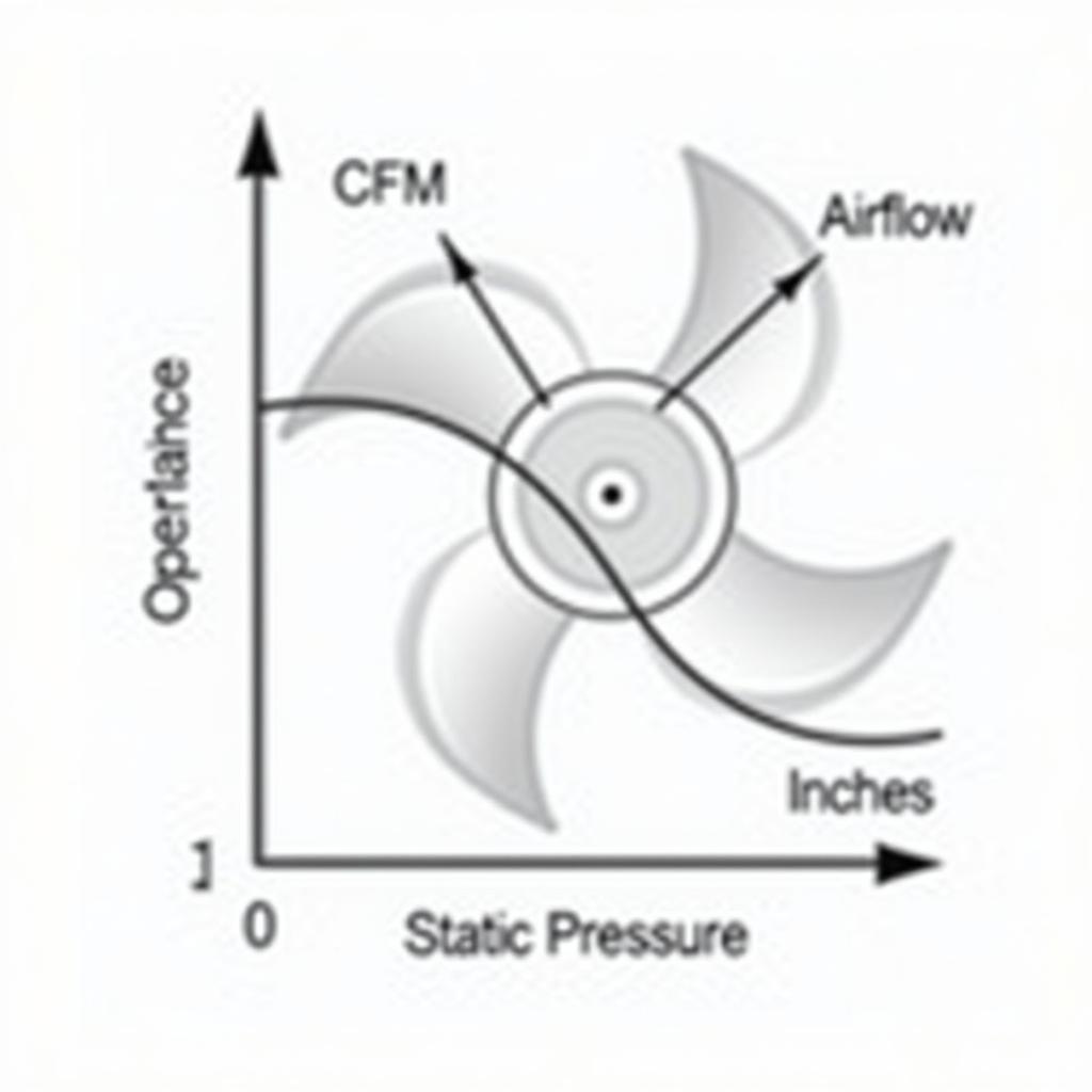 APS0504AA10 14 Fan Performance Chart