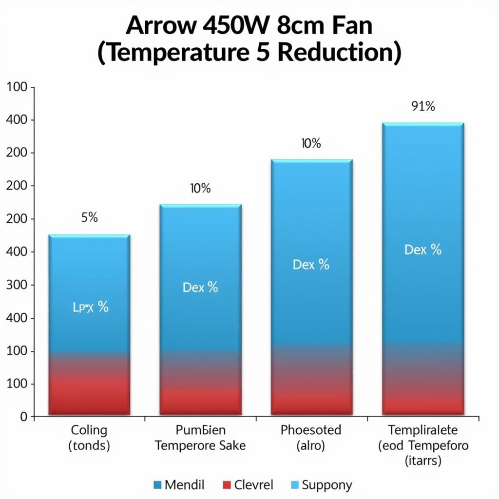 Arrow 450W Fan 8cm Cooling Performance Comparison