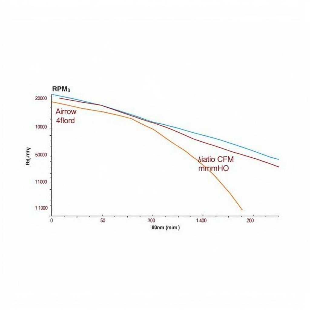 Arrow 450W Fan 8cm Performance Graph